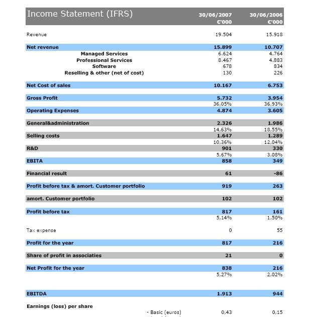 P l шаблон excel. P l отчет о прибылях и убытках. Bank balance sheet. Profit and loss отчет о прибылях и убытках. Profit and loss statement отчетность.