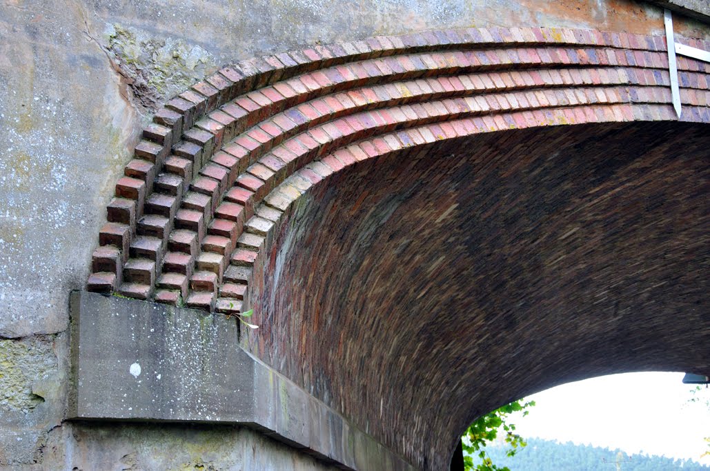 North Fife North Fife Railway
