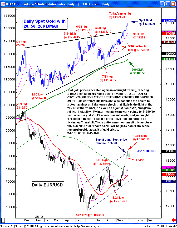 Avid Trader Official Blog Dollar vs Gold Chart Suggests Caution for