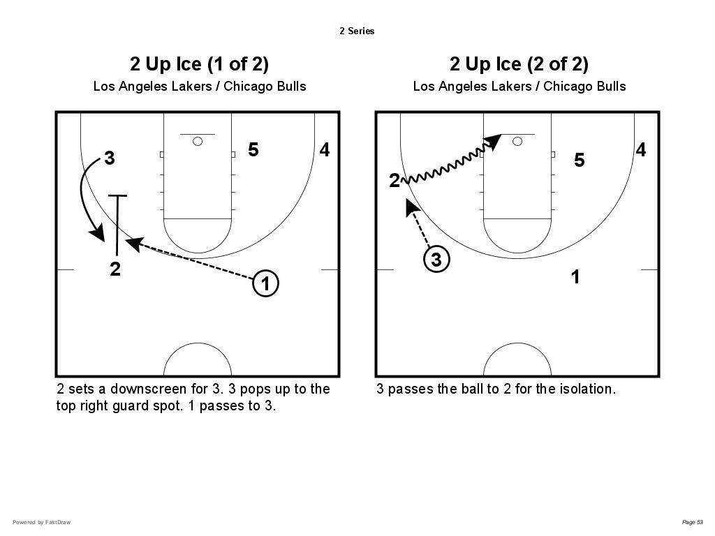 Men's Basketball Hoopscoop EBook and Dvd Store Triangle Offense