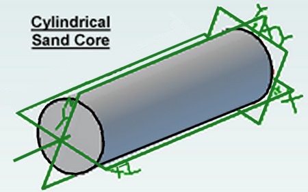 Sand Core Railway Bob's Railway Restorations: Sand Core Basics