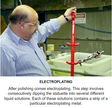 electroplating