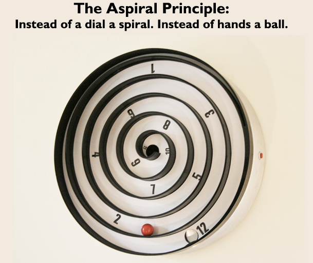 Aspiral Clocks