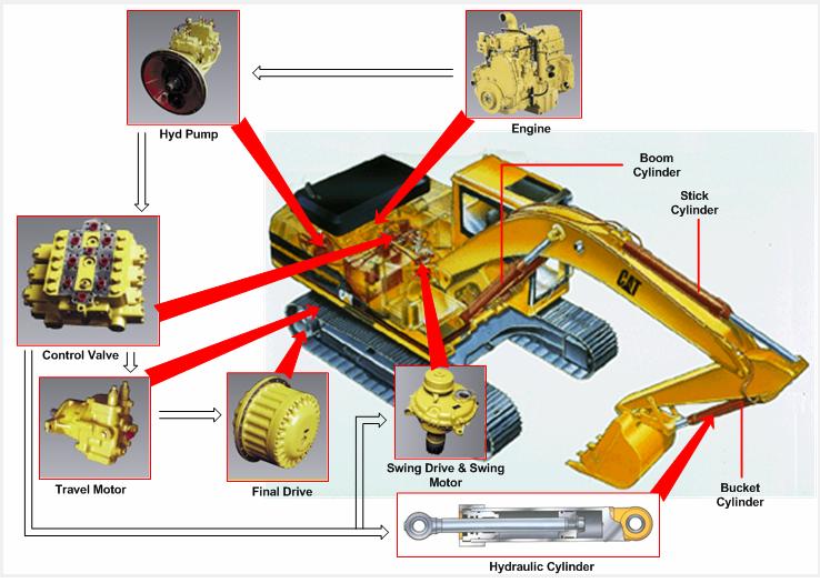 Rahmad hidayat Heavy Equipment: COMPONENT