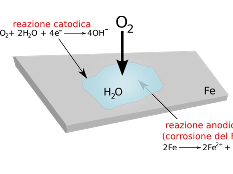 Clases de Química: La corrosión como fenomeno electroquímico