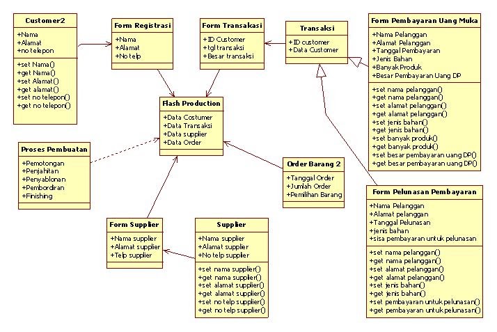 Contoh Database Tiket Bioskop Surat 10