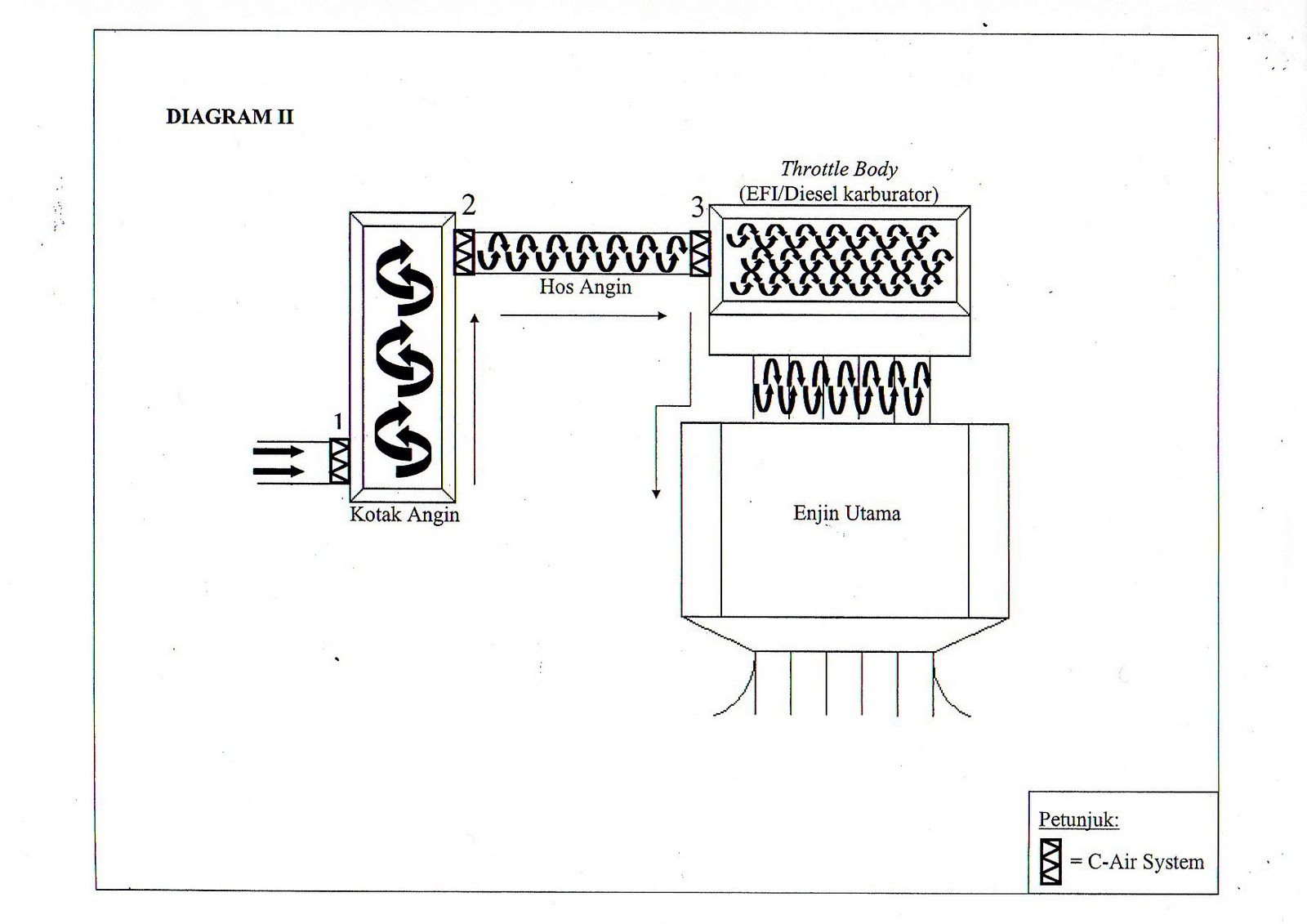 CAir System Supercharge your Vehicle