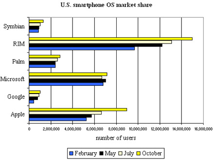 [comscore-chart-october-2009.jpg]