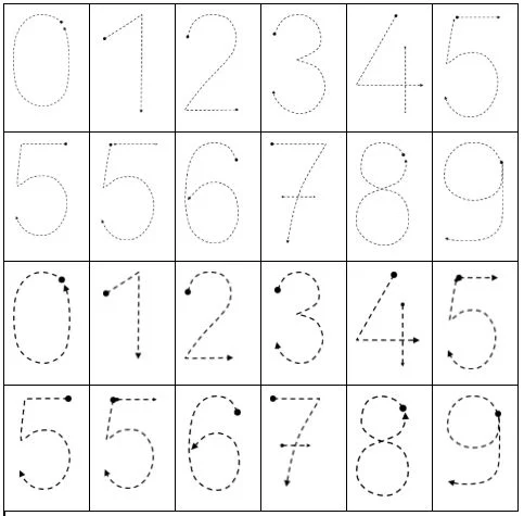 Ecrire les chiffres, suite le trajet d'un chiffre avec son doigt