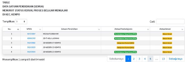 Cara Melihat Hasil Rekapitulasi Status Verval Proses Belajar Mengajar