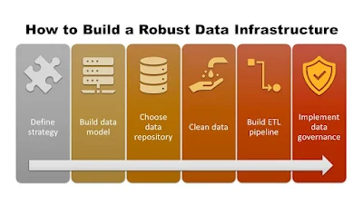 Building a Robust Computing Infrastructure: codingwell.live