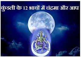 Image result for à¤…à¤¶à¥ à¤­ à¤šà¤‚à¤¦à¥ à¤°à¤®à¤¾ à¤•à¥‡ à¤²à¤•à¥ à¤·à¤£