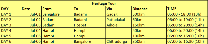 A visual graphic depicting the trip's route or itinerary