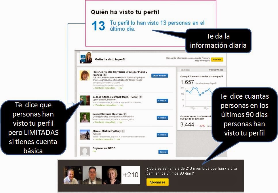 Social Sellling en LinkedIn: Como medir tu influencia. Esmeralda Diaz-Aroca
