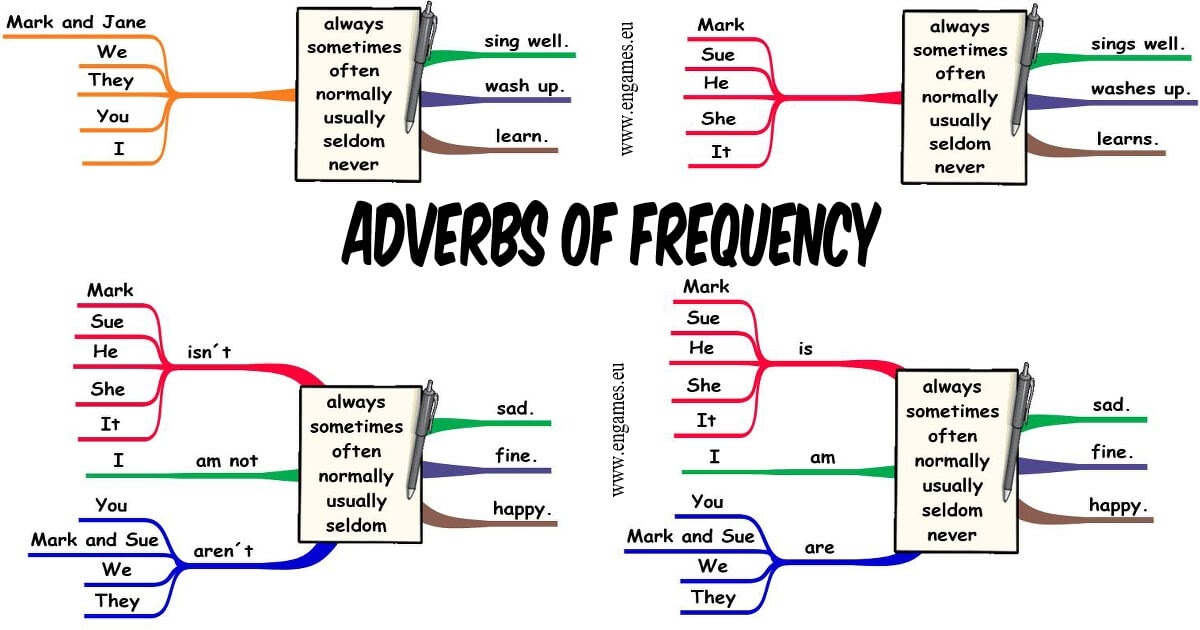 Adverbs games