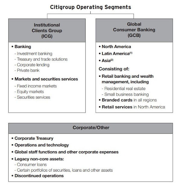 Citigroup dividend history past dividend payments last 20 years