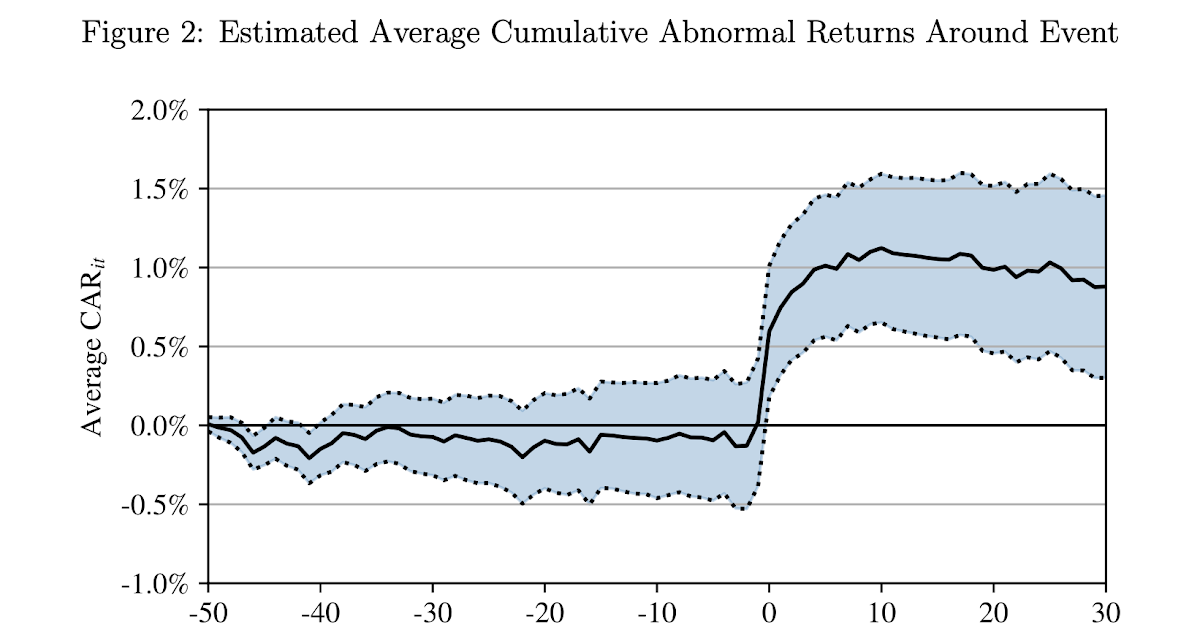 Managerial Econ When does information about mergers affect stock price?