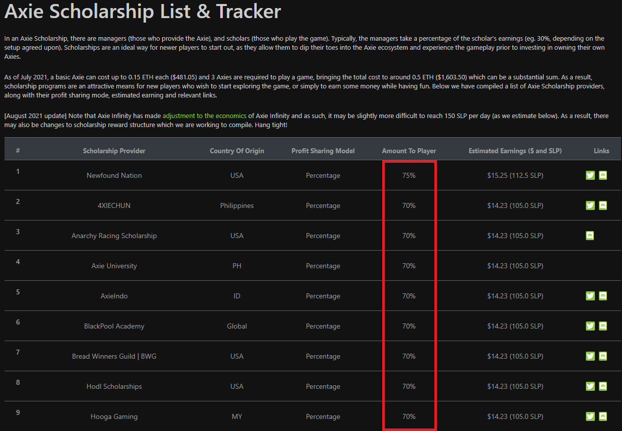 Halaman SLP CoinGecko