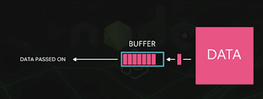 A BEGINNER’S GUIDE TO BUFFER OVERFLOW ATTACK
