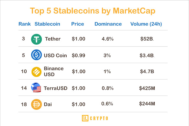 top 5 stablecoins by marketcap